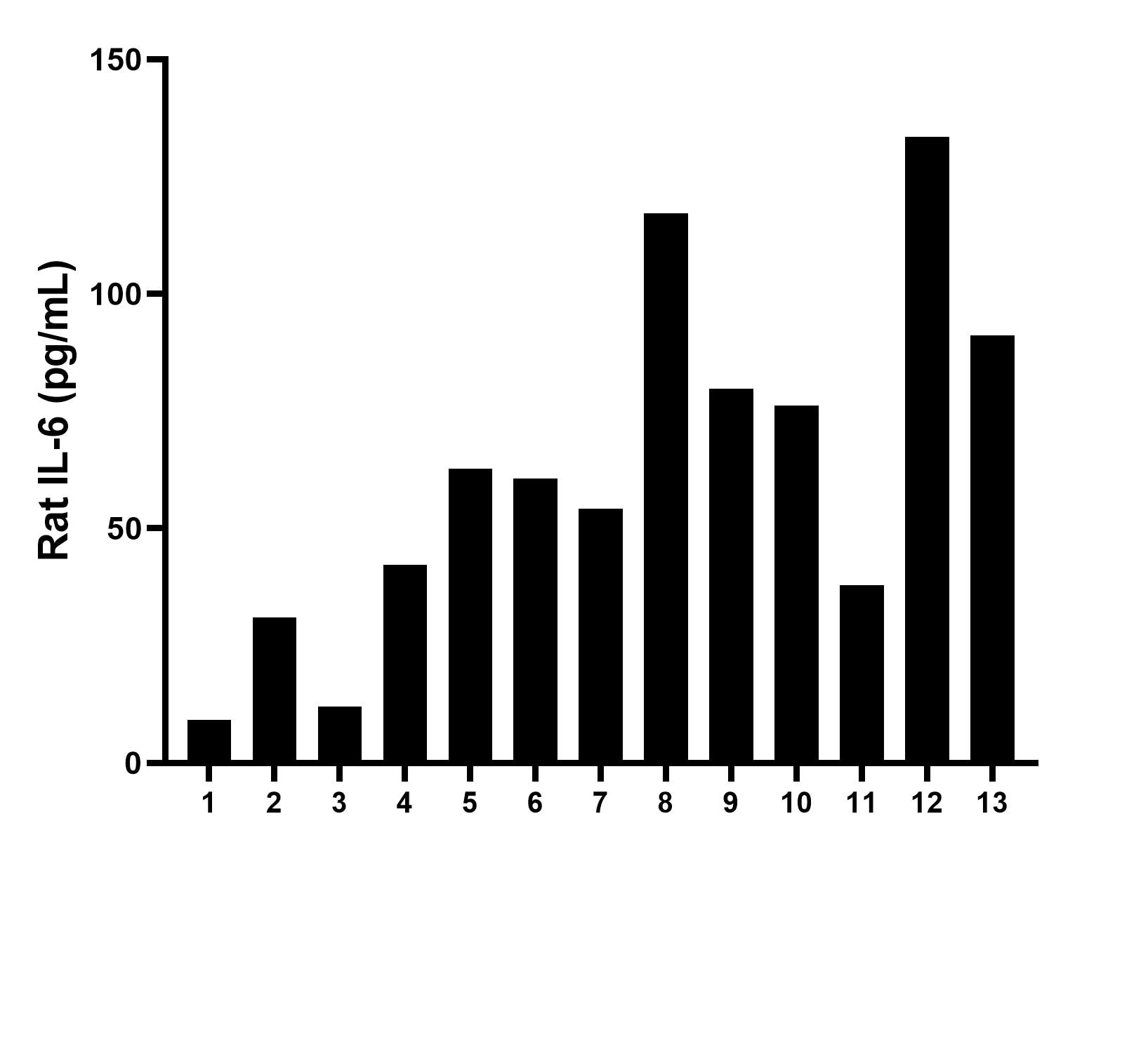 Sample test of MP00264-2